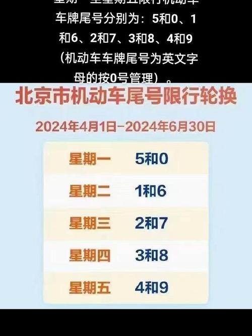 新乡今日限号？新乡2025年1月限号？  第2张