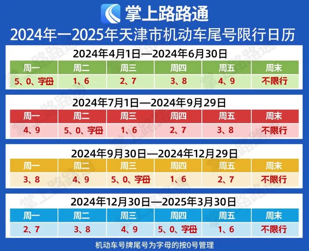 新乡今日限号？新乡2025年1月限号？  第4张