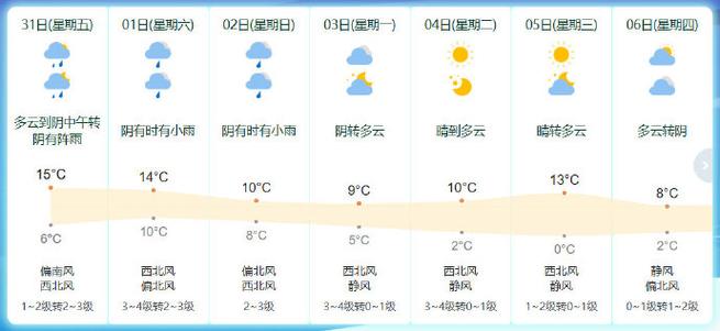 浙江宁波天气预报，宁波市天气预报15天查询百度  第2张