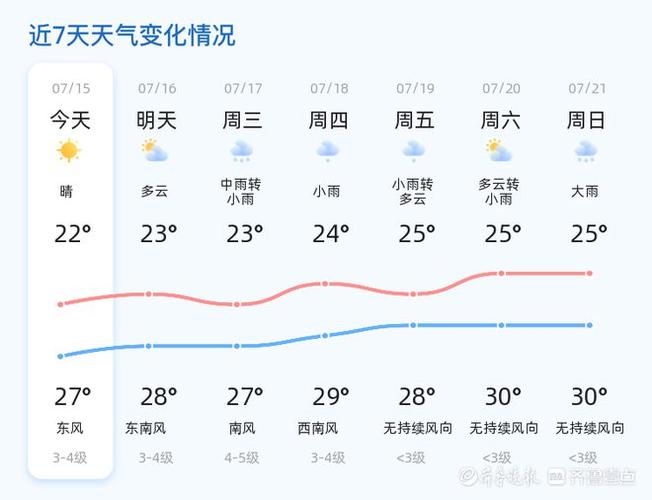 山东莱洲天气30天，山东省莱州天气  第2张