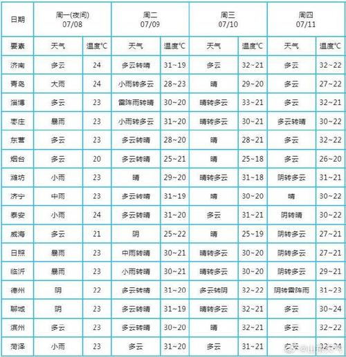 山东莱洲天气30天，山东省莱州天气  第3张