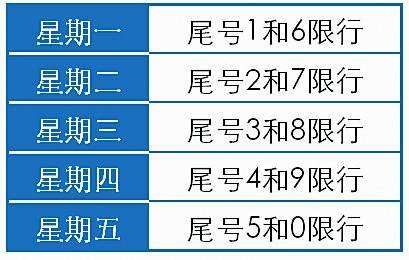 郑州限行区域？郑州限行区域时间段？  第6张