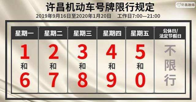 星期二限号是多少，星期二限号是几  第5张