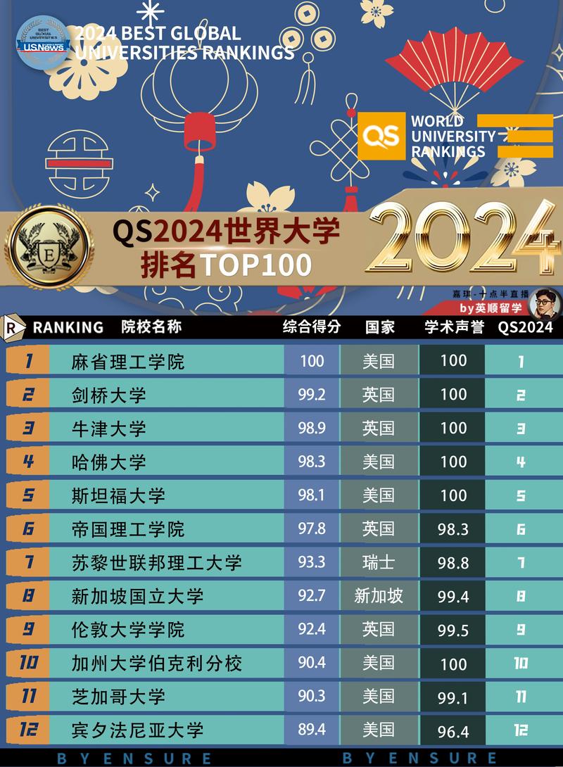 世界上比较好的大学？世界上比较好的大学是哪个大学？  第2张