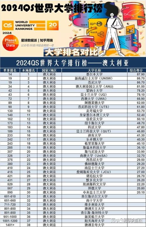 世界上比较好的大学？世界上比较好的大学是哪个大学？  第4张