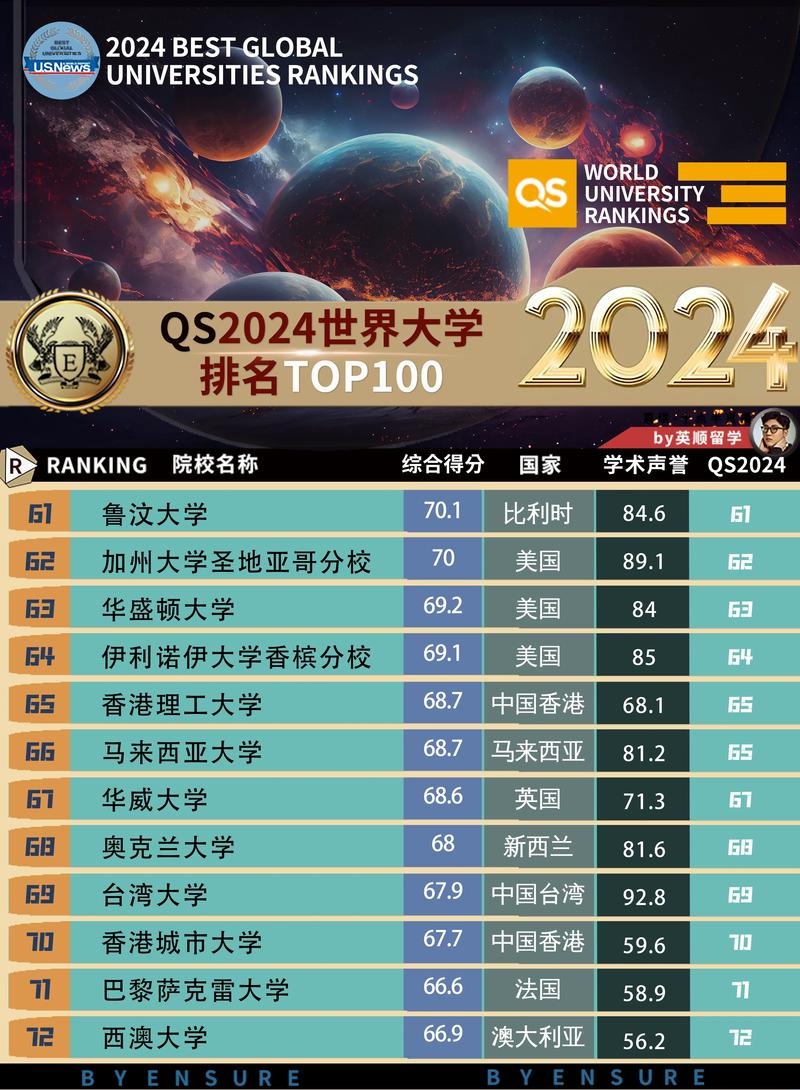 世界上比较好的大学？世界上比较好的大学是哪个大学？  第5张