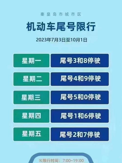 车牌限行，车牌限行时间几点到几点  第4张