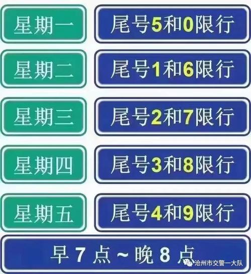 车牌限行，车牌限行时间几点到几点  第5张