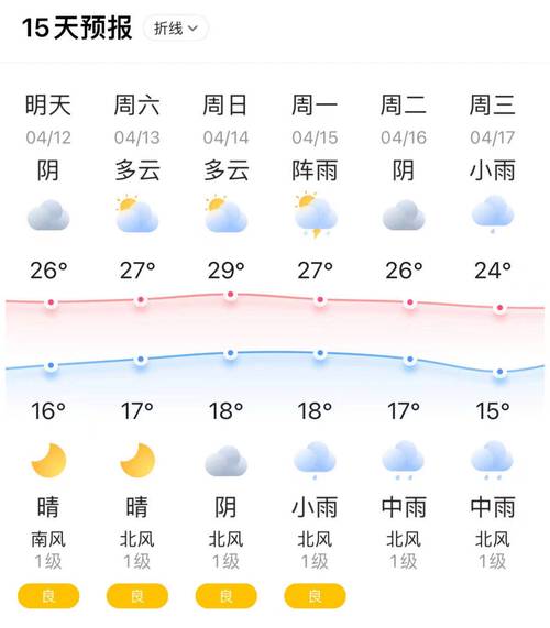 浙江象山近期的天气？浙江象山未来一周天气情况？  第3张