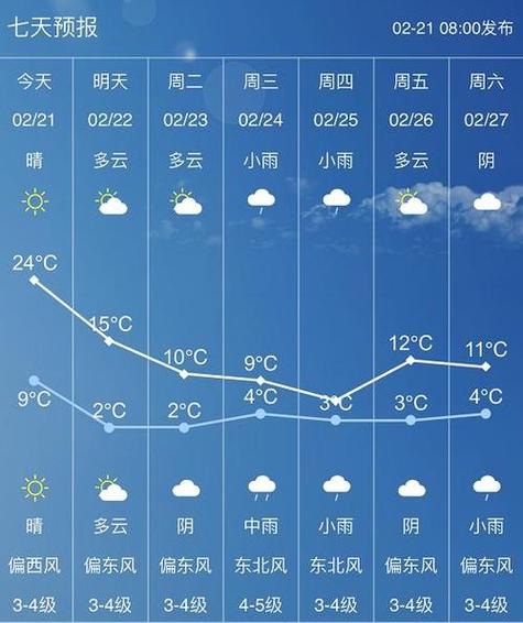 四川达州天气热不热？达州市夏天热吗？  第5张