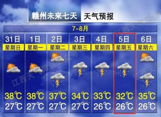 吉安天气啥时候降温？吉安天气今天什么时候能停雨？  第5张