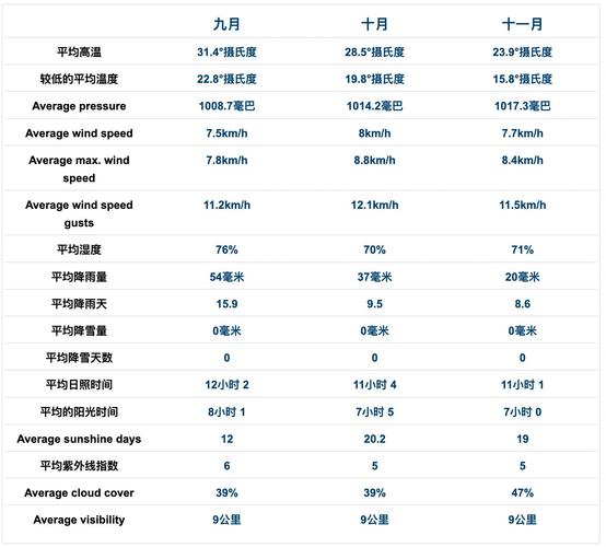 中长期天气预报网站，中长期天气预报准确率？  第6张