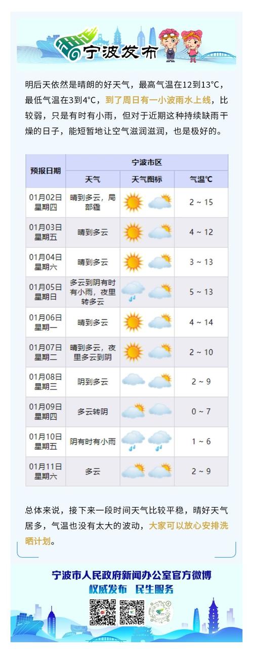 怀柔十五天天气预报，怀柔地区15天天气预报  第4张