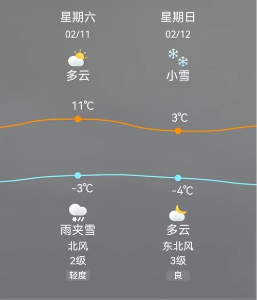 定兴天气按小时预报，定兴天气预报一周云图  第3张