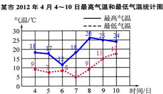 定兴天气按小时预报，定兴天气预报一周云图  第5张