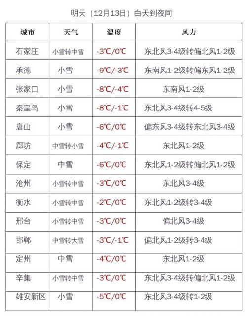 济宁市天气24小时，济宁24小时天气预报几点停雨  第6张