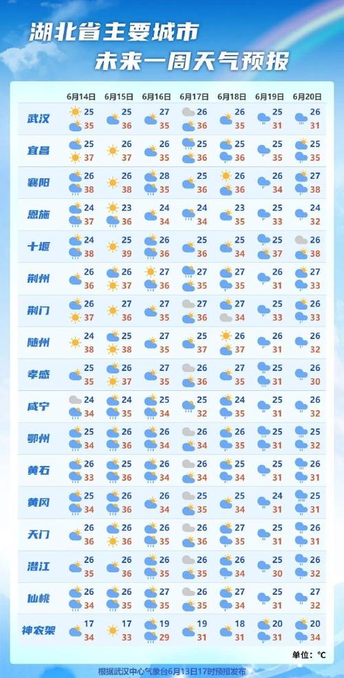 襄阳天气预报60天，襄阳天气预报60天查询  第1张
