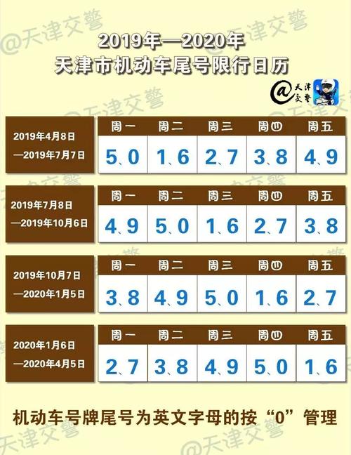 天津今日限号限行车尾号是多少，天津今日限号限行车尾号是多少疫情不上班工资怎么发  第4张
