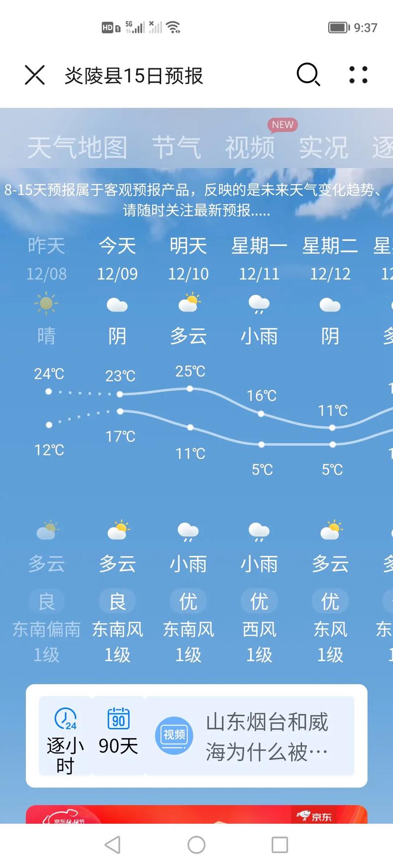 15天信阳天气预报，查信阳15天天气预报？  第5张