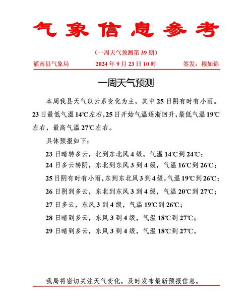 15天信阳天气预报，查信阳15天天气预报？  第6张