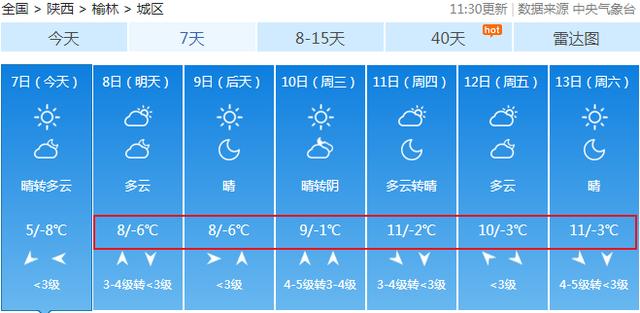 榆林市7天天气预报？榆林天气预报查询一周15天查询？  第5张