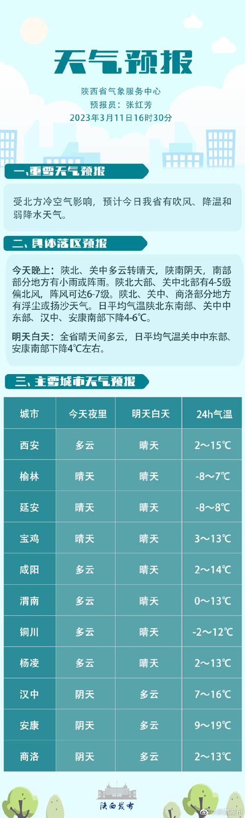 榆林市7天天气预报？榆林天气预报查询一周15天查询？  第4张