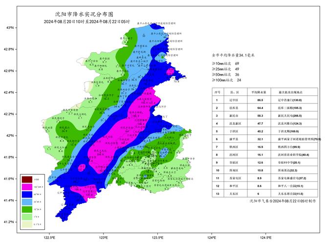 建平15日天气预报，建平天气预报15天查询结果  第2张