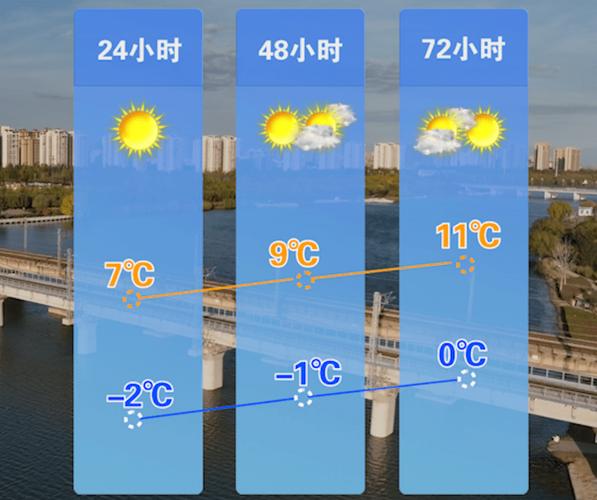 河南现在的天气情况？河南现在的天气预报？  第3张