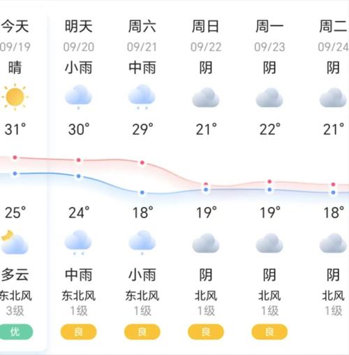 邻水九龙镇天气预报？邻水九龙镇2021最新规划建设？  第2张