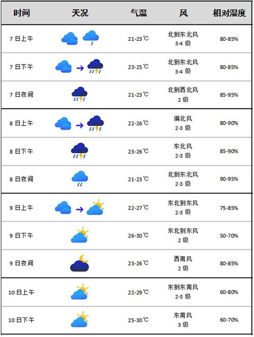 邻水九龙镇天气预报？邻水九龙镇2021最新规划建设？  第3张