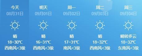 唐山星期六日天气预报，唐山周天气预报15天？  第1张