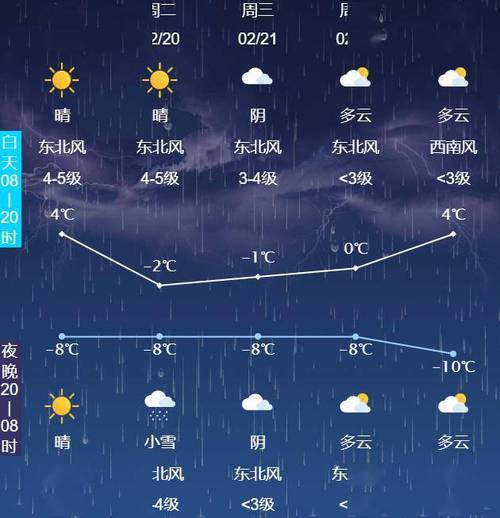 唐山星期六日天气预报，唐山周天气预报15天？  第3张