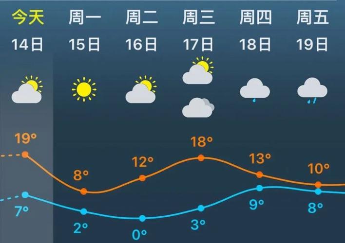 苏州天气30天天气，苏州天气30天气最新  第5张