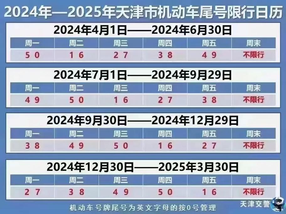 外地牌照在天津几点限行？外地牌照在天津几点限行外地车在上海限行吗？  第4张