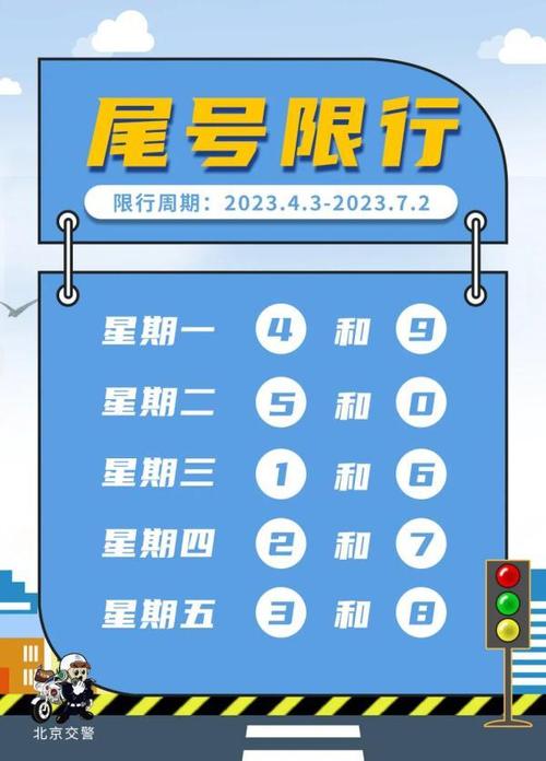 北京明日限行，北京明日限行尾号4和9  第5张
