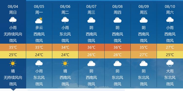 恩施市一周天气情况，恩施市一周天气情况如何？  第3张