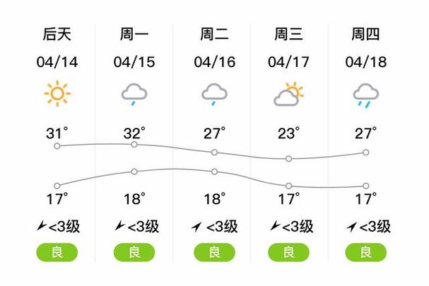恩施市一周天气情况，恩施市一周天气情况如何？  第4张