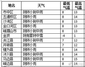 四川罗山市天气预报，罗山天气预报一周天气？  第1张