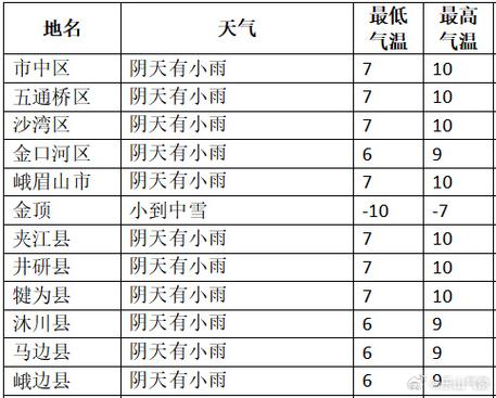 四川罗山市天气预报，罗山天气预报一周天气？  第3张