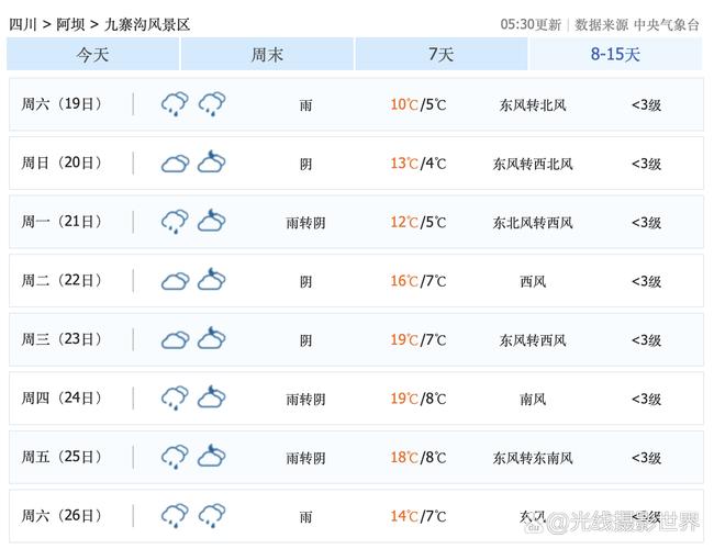 阿坝州一周天气预报，阿坝州一周天气预报七天  第5张