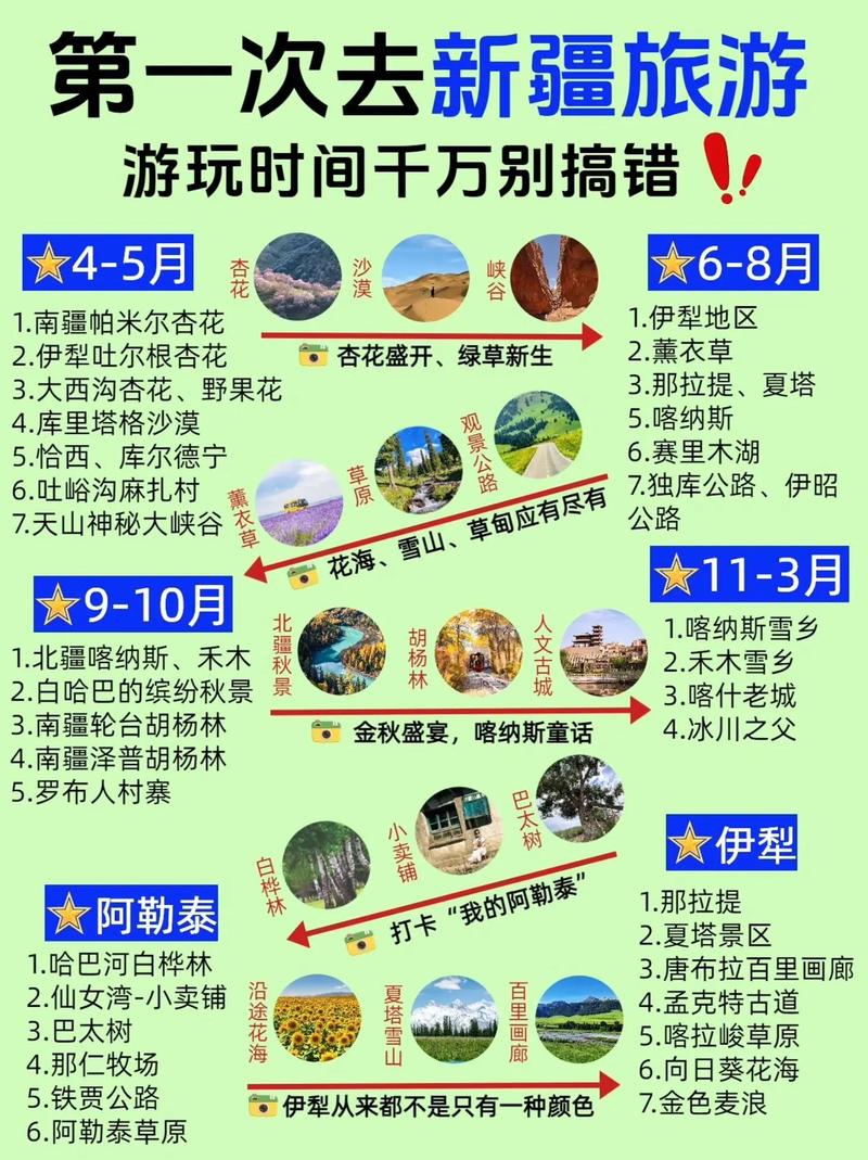 霍尔果斯天气20天？霍尔果斯口岸天气30天？  第2张