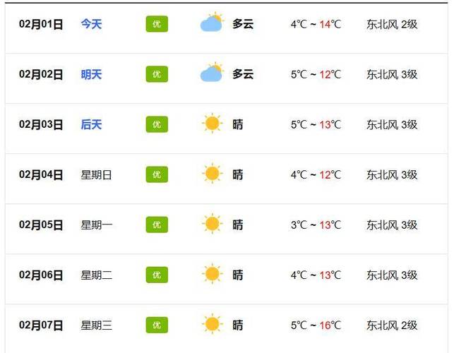 更新的临沂天气预报，我想看临沂天气预报  第1张