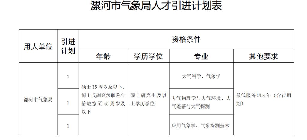 临颍天气预报一个月，临颍天气预扳？  第1张