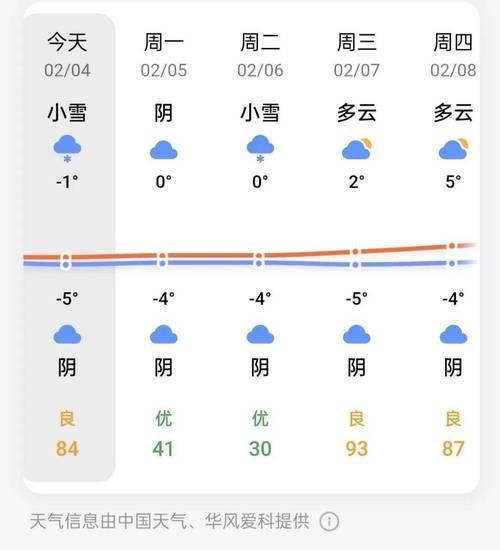 临颍天气预报一个月，临颍天气预扳？  第6张