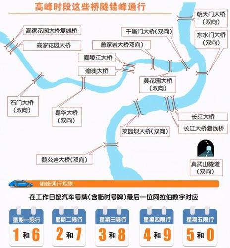 重庆节假日车辆限号吗？重庆节假日限号吗?？  第1张