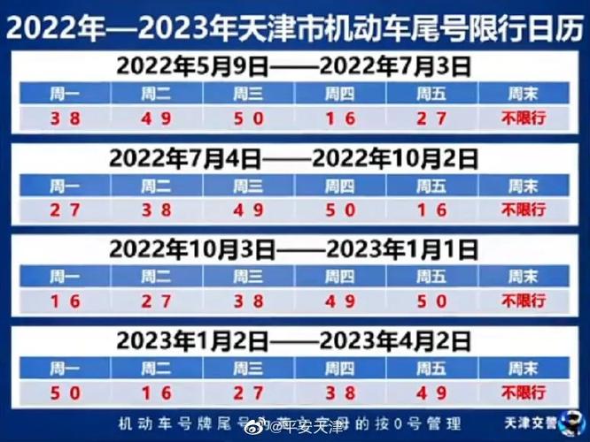 天津限号规则？天津限号规则多久轮换？  第4张