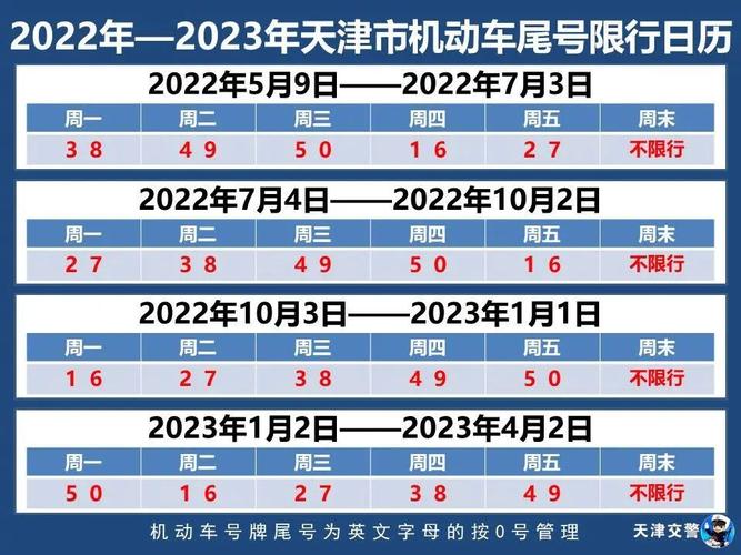 天津限号规则？天津限号规则多久轮换？  第5张