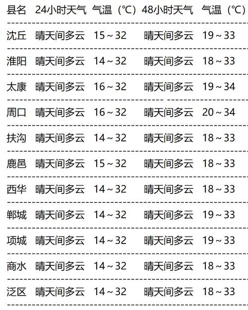宁波奉化区天气预报，宁波奉化区天气预报24小时？  第5张