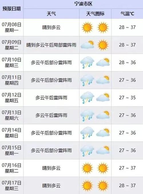 宁波奉化区天气预报，宁波奉化区天气预报24小时？  第6张