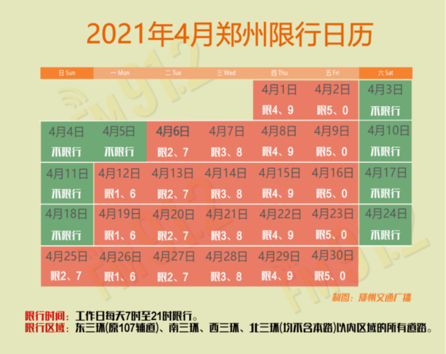 郑州今天限号吗？郑州限号2025最新限号？  第3张